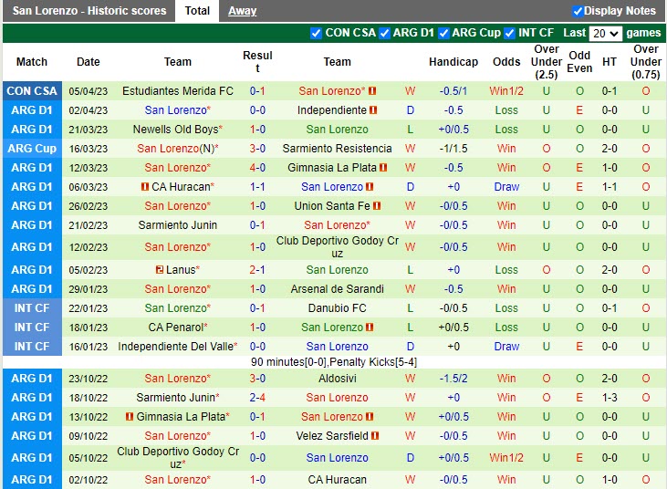 Nhận định Tucuman vs San Lorenzo 6h30 ngày 94 (VĐQG Argentina 2023) 4