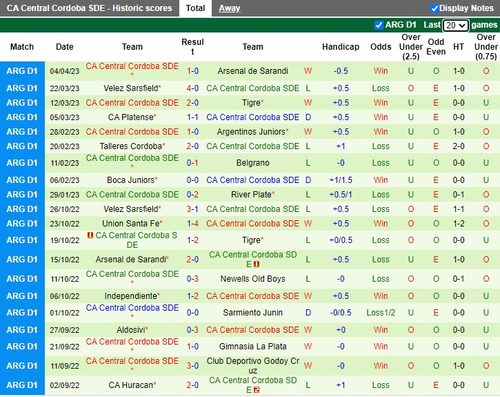 Nhận định Justicia vs Central Cordoba 6h30 ngày 94 (VĐQG Argentina 2023) 4 Nhận định Justicia vs Central Cordoba 6h30 ngày 94 (VĐQG Argentina 2023) 4