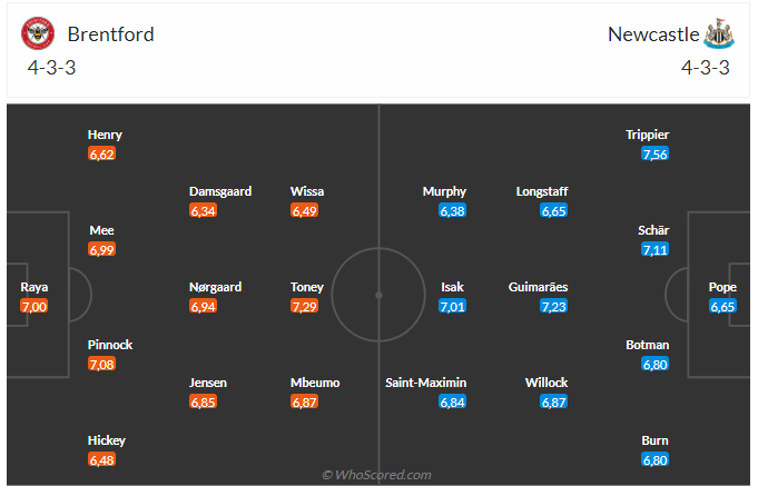 Nhận định Brentford vs Newcastle (21h00 ngày 84) Khó cản “Chích chòe” 4 Nhận định Brentford vs Newcastle (21h00 ngày 84) Khó cản “Chích chòe” 4