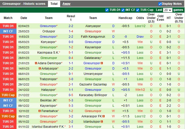 Nhận định Besiktas vs Giresunspor 0h30 ngày 104 (VĐQG Thổ Nhĩ Kỳ 20222023) 4