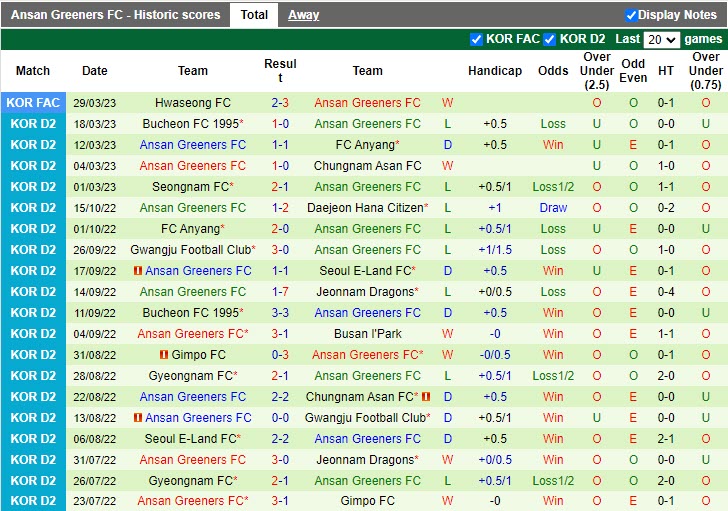 Nhận định Seoul E-Land vs Ansan Greeners 14h00 ngày 94 (Hạng 2 Hàn Quốc 2023) 4 Nhận định Seoul E-Land vs Ansan Greeners 14h00 ngày 94 (Hạng 2 Hàn Quốc 2023) 4