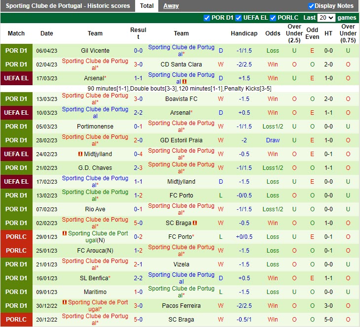 Nhận định Casa Pia vs Sporting Lisbon 0h00 ngày 104 (VĐQG Bồ Đào Nha 20222023) 4