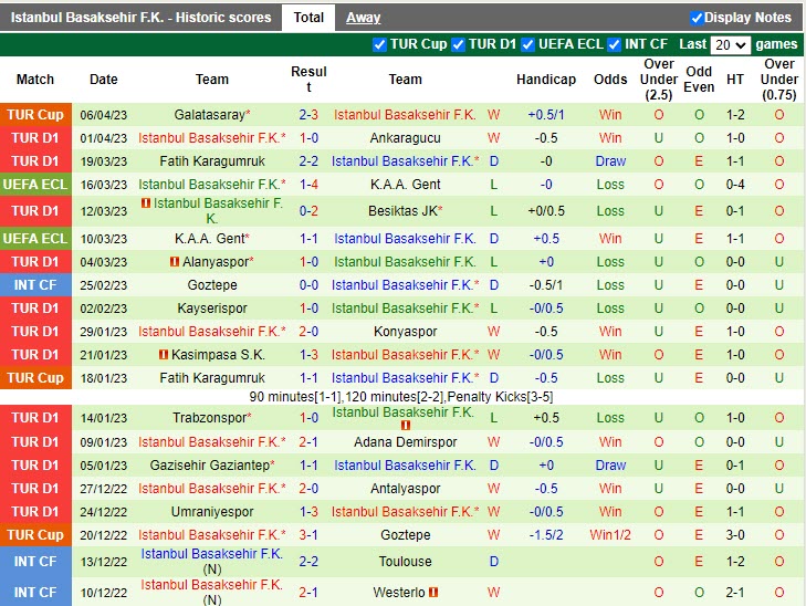 Nhận định Sivasspor vs Basaksehir 20h00 ngày 94 (VĐQG Thổ Nhĩ Kỳ 20222023) 4 Nhận định Sivasspor vs Basaksehir 20h00 ngày 94 (VĐQG Thổ Nhĩ Kỳ 20222023) 4