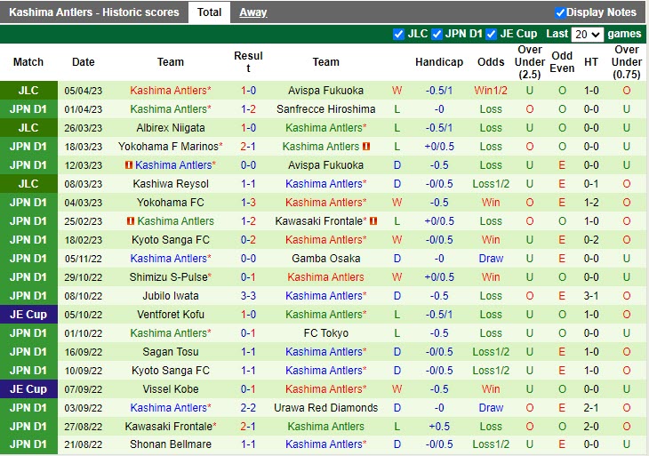 Nhận định Kashiwa Reysol vs Kashima Antlers 17h00 ngày 94 (VĐQG Nhật Bản 2023) 4 Nhận định Kashiwa Reysol vs Kashima Antlers 17h00 ngày 94 (VĐQG Nhật Bản 2023) 4