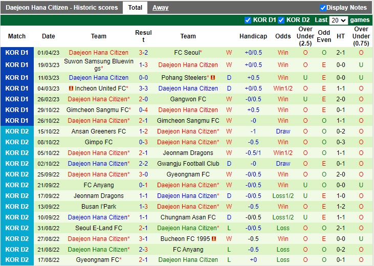 Nhận định Suwon FC vs Daejeon Citizen 13h00 ngày 94 (VĐQG Hàn Quốc 2023) 4 Nhận định Suwon FC vs Daejeon Citizen 13h00 ngày 94 (VĐQG Hàn Quốc 2023) 4