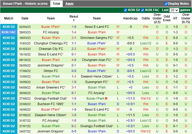 Nhận định Chungnam Asan vs Busan IPark 16h30 ngày 94 (Hạng 2 Hàn Quốc 2023) 4 Nhận định Chungnam Asan vs Busan IPark 16h30 ngày 94 (Hạng 2 Hàn Quốc 2023) 4