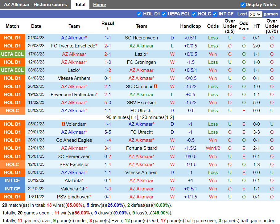 Nhận định AZ Alkmaar vs Sparta Rotterdam (1h00 ngày 94, VĐ Hà Lan) 3