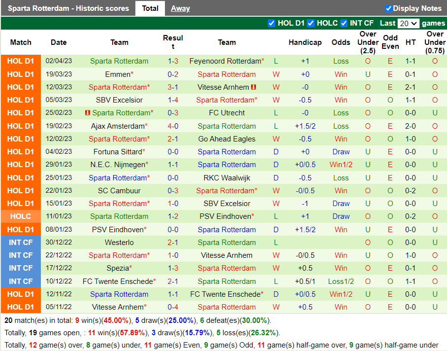 Nhận định AZ Alkmaar vs Sparta Rotterdam (1h00 ngày 94, VĐ Hà Lan) 4