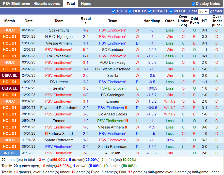 Nhận định PSV Eindhoven vs Excelsior (1h00 ngày 94, VĐ Hà Lan) 3 Nhận định PSV Eindhoven vs Excelsior (1h00 ngày 94, VĐ Hà Lan) 3