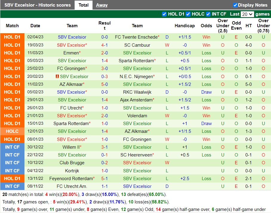 Nhận định PSV Eindhoven vs Excelsior (1h00 ngày 94, VĐ Hà Lan) 4 Nhận định PSV Eindhoven vs Excelsior (1h00 ngày 94, VĐ Hà Lan) 4