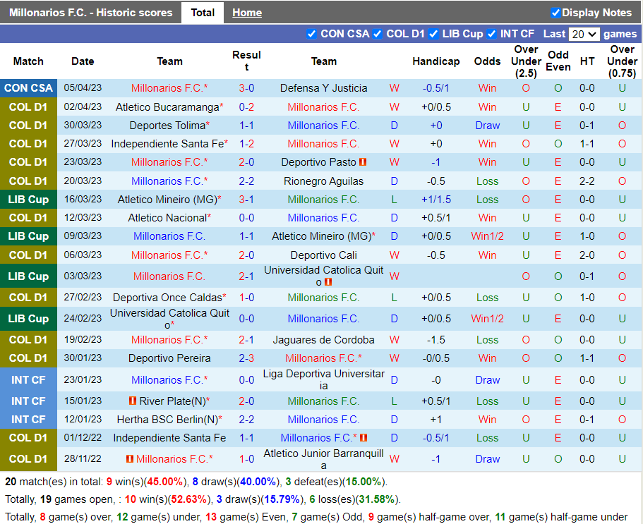 Nhận định Millonarios vs Independiente Medellin (8h30 ngày 94, VĐ Colombia) 3 Nhận định Millonarios vs Independiente Medellin (8h30 ngày 94, VĐ Colombia) 3