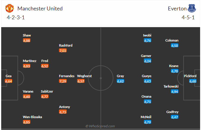 Nhận định MU vs Everton (18h30 ngày 84) Điểm tựa Old Trafford 5