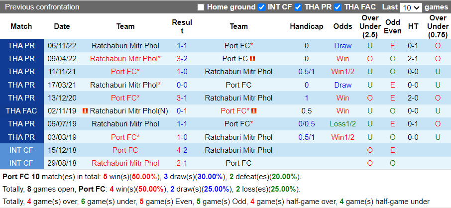 Nhận định Port vs Ratchaburi (18h00 ngày 94, VĐ Thái Lan) 2