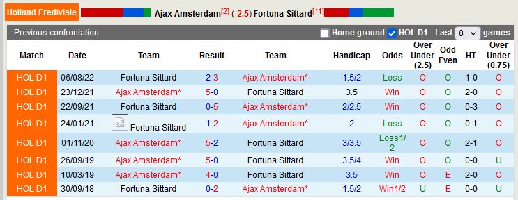 Nhận định Ajax vs Sittard 21h45 ngày 94 (VĐ Hà Lan) 1