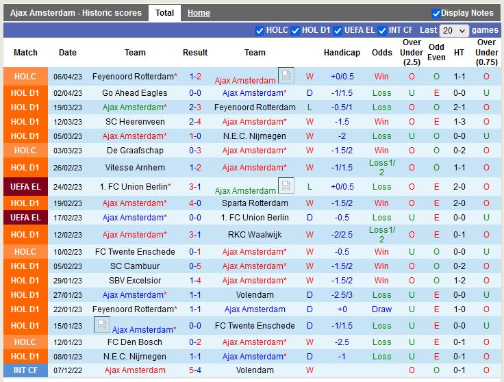 Nhận định Ajax vs Sittard 21h45 ngày 94 (VĐ Hà Lan) 2