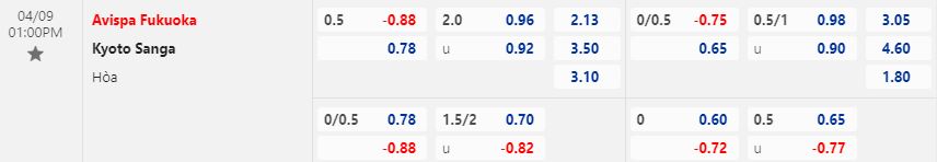 Nhận định Avispa Fukuoka vs Kyoto Sanga 13h00 ngày 94 (VĐQG Nhật Bản 2023) 1