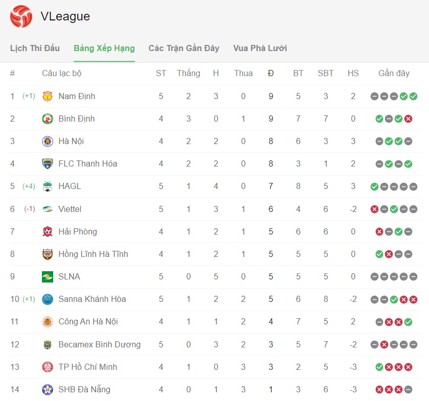 BXH V-League 2023 BXH V-League 2023