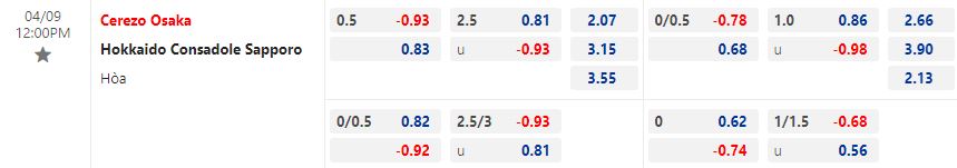 Nhận định Cerezo Osaka vs Consadole Sapporo 12h00 ngày 94 (VĐQG Nhật Bản 2023) 1