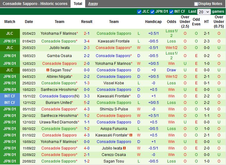 Nhận định Cerezo Osaka vs Consadole Sapporo 12h00 ngày 94 (VĐQG Nhật Bản 2023) 4