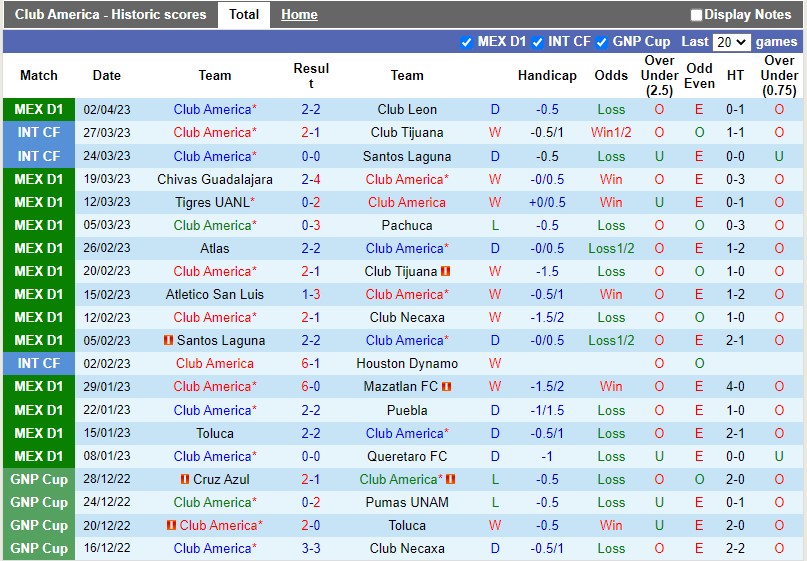 Nhận định CF America vs Monterrey 10h10 ngày 94 (VĐQG Mexico) 3