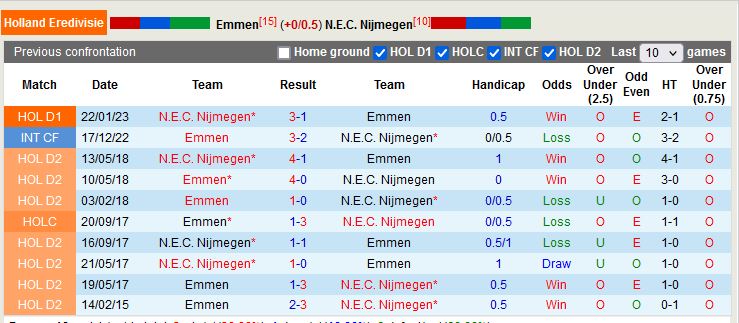 Nhận định Emmen vs Nijmegen 19h30 ngày 94 (VĐ Hà Lan) 2