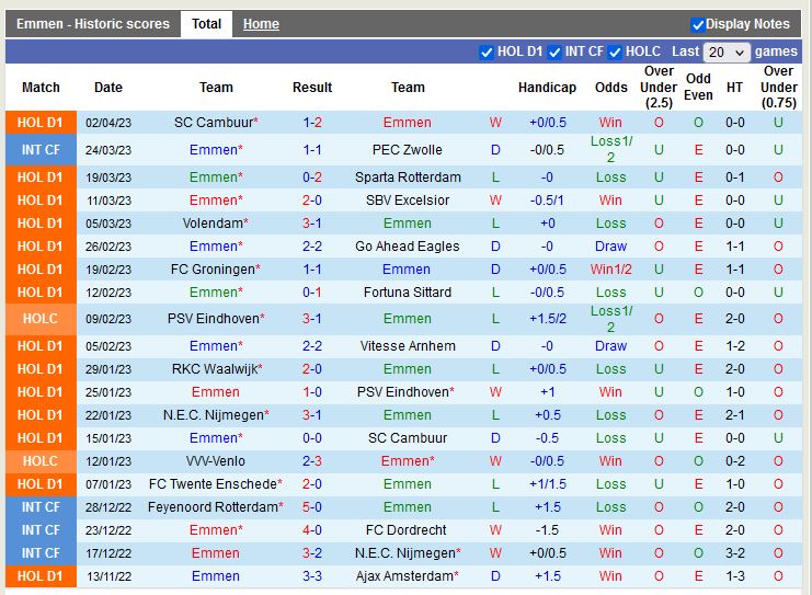Nhận định Emmen vs Nijmegen 19h30 ngày 94 (VĐ Hà Lan) 3