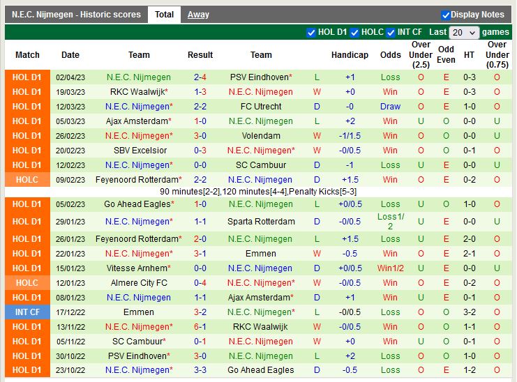 Nhận định Emmen vs Nijmegen 19h30 ngày 94 (VĐ Hà Lan) 4