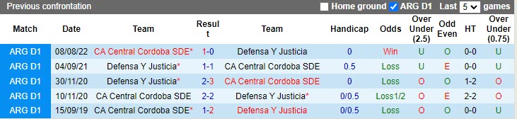 Nhận định Justicia vs Central Cordoba 6h30 ngày 94 (VĐQG Argentina 2023) 2 Nhận định Justicia vs Central Cordoba 6h30 ngày 94 (VĐQG Argentina 2023) 2