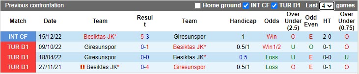 Nhận định Besiktas vs Giresunspor 0h30 ngày 104 (VĐQG Thổ Nhĩ Kỳ 20222023) 2