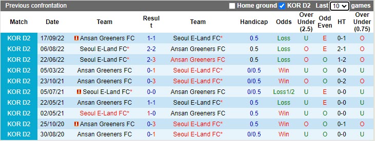 Nhận định Seoul E-Land vs Ansan Greeners 14h00 ngày 94 (Hạng 2 Hàn Quốc 2023) 2 Nhận định Seoul E-Land vs Ansan Greeners 14h00 ngày 94 (Hạng 2 Hàn Quốc 2023) 2