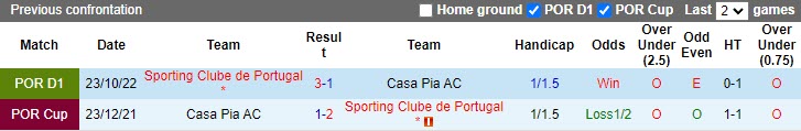 Nhận định Casa Pia vs Sporting Lisbon 0h00 ngày 104 (VĐQG Bồ Đào Nha 20222023) 2