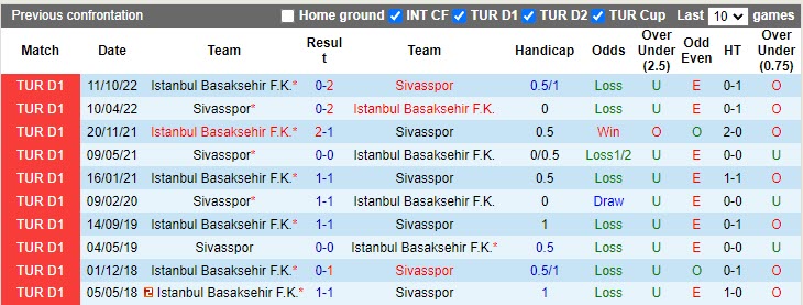 Nhận định Sivasspor vs Basaksehir 20h00 ngày 94 (VĐQG Thổ Nhĩ Kỳ 20222023) 2 Nhận định Sivasspor vs Basaksehir 20h00 ngày 94 (VĐQG Thổ Nhĩ Kỳ 20222023) 2