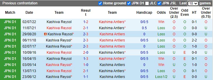 Nhận định Kashiwa Reysol vs Kashima Antlers 17h00 ngày 94 (VĐQG Nhật Bản 2023) 2 Nhận định Kashiwa Reysol vs Kashima Antlers 17h00 ngày 94 (VĐQG Nhật Bản 2023) 2