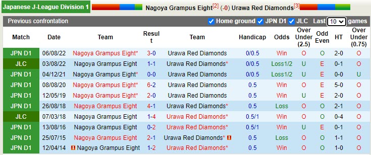 Nhận định Nagoya Grampus vs Urawa Red 13h00 ngày 94 (VĐQG Nhật Bản 2023) 2 Nhận định Nagoya Grampus vs Urawa Red 13h00 ngày 94 (VĐQG Nhật Bản 2023) 2