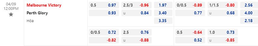 Nhận định Melbourne Victory vs Perth Glory 12h00 ngày 94 (VĐQG Australia 202223) 1