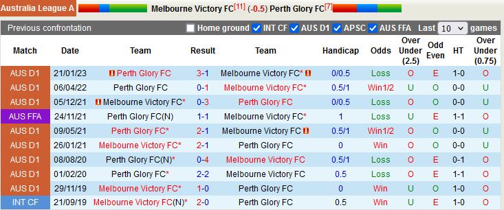 Nhận định Melbourne Victory vs Perth Glory 12h00 ngày 94 (VĐQG Australia 202223) 2