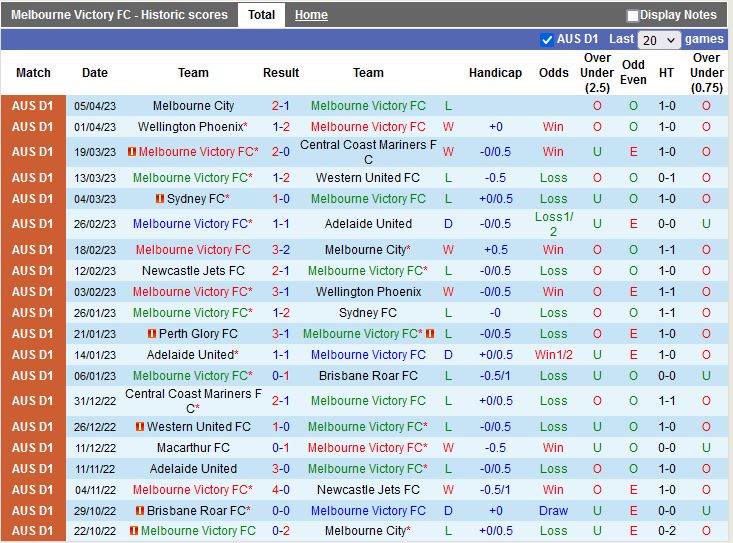 Nhận định Melbourne Victory vs Perth Glory 12h00 ngày 94 (VĐQG Australia 202223) 3