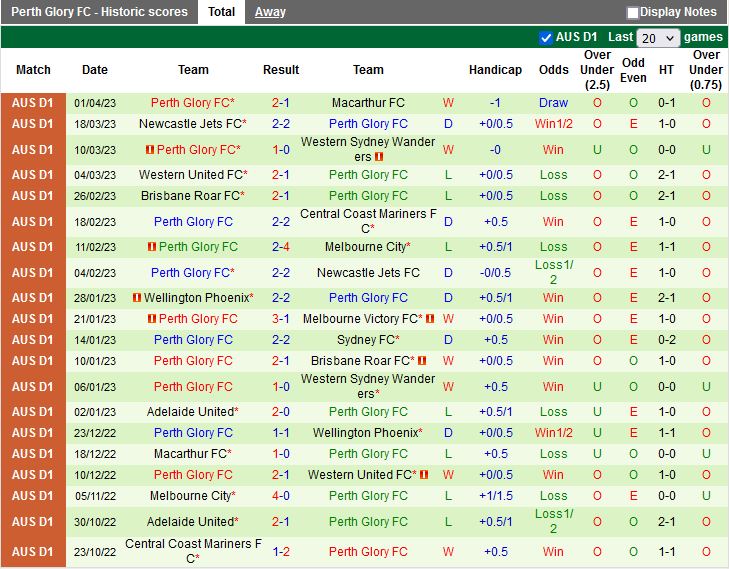 Nhận định Melbourne Victory vs Perth Glory 12h00 ngày 94 (VĐQG Australia 202223) 4