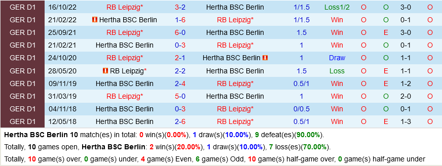 Hertha Berlin vs Leipzig