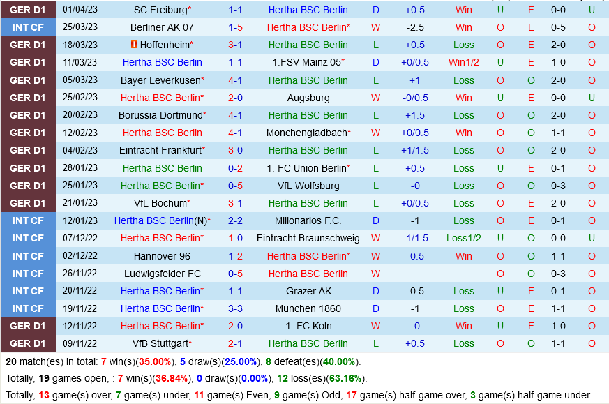 Hertha Berlin vs Leipzig
