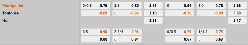 Montpellier vs Toulouse