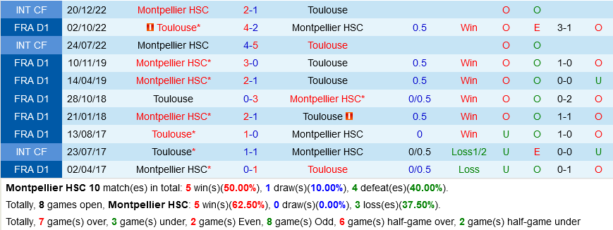 Montpellier vs Toulouse