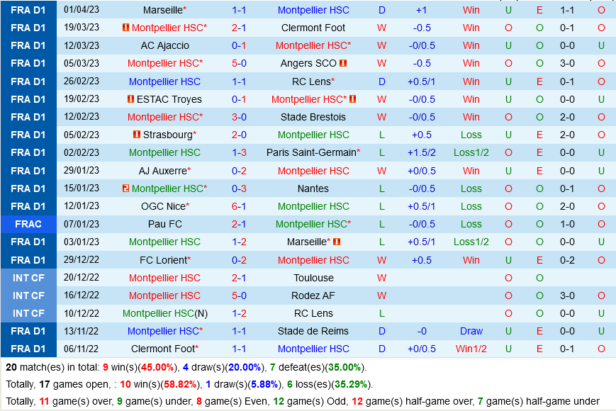 Montpellier vs Toulouse