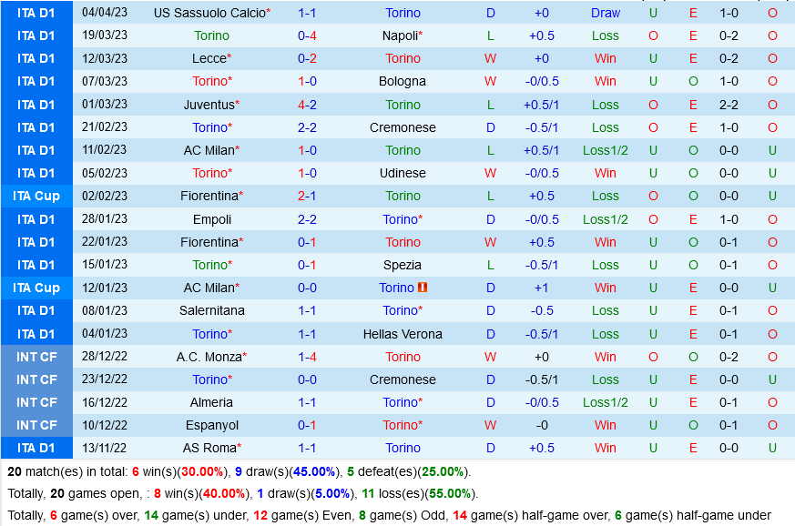 Torino vs Roma Torino vs Roma