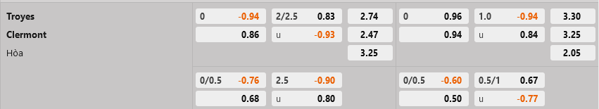 Troyes vs Clermont Troyes vs Clermont