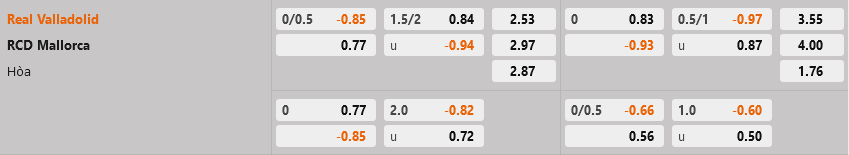 Valladolid vs Mallorca