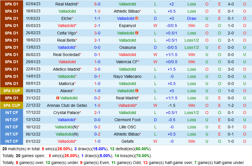Valladolid vs Mallorca