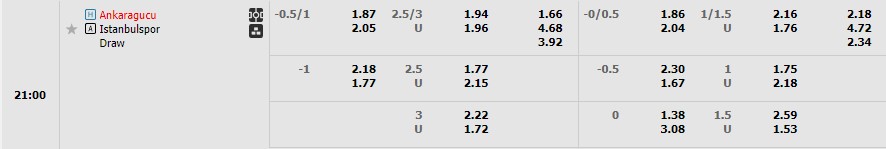 Nhận định Ankaragucu vs Istanbulspor AS 20h00 ngày 84 (VĐ Thổ Nhĩ Kỳ 2023) 1