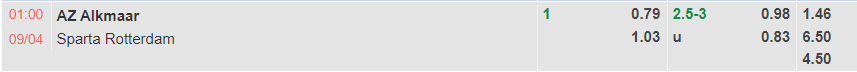 Nhận định AZ Alkmaar vs Sparta Rotterdam (1h00 ngày 94, VĐ Hà Lan) 1
