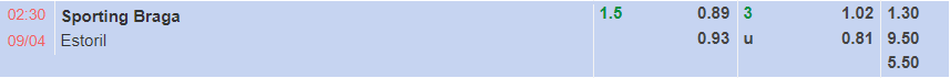 Nhận định Braga vs Estoril (2h30 ngày 94, VĐ Bồ Đào Nha) 1 Nhận định Braga vs Estoril (2h30 ngày 94, VĐ Bồ Đào Nha) 1